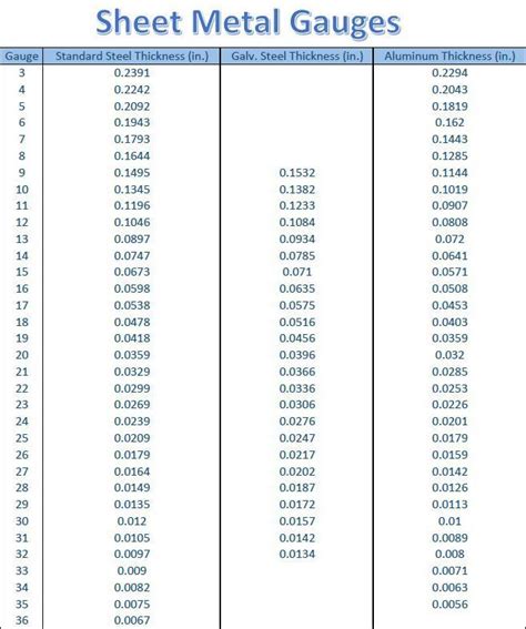 03 inches to gauge sheet metal|standard gauge to thickness chart.